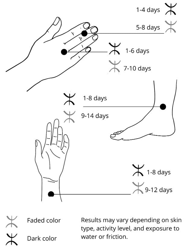 How long Ifulki tattoos last